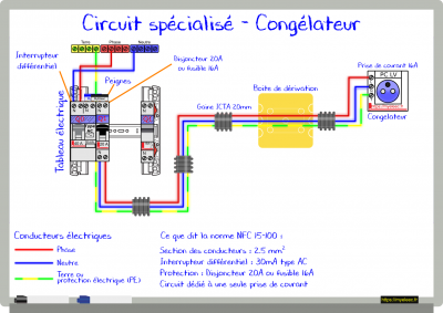 Circuit spécialisé - Congélateur.png