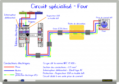 Circuit spécialisé - Four.png