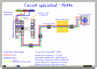 Circuit spécialisé - hotte.png