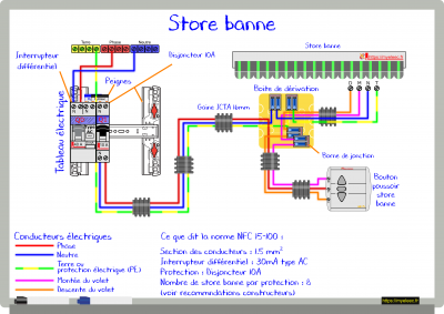 18 - Circuit spécialisé - Store Banne.png