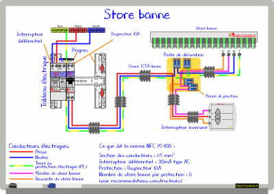 18 - Circuit spécialisé - Store Banne.png