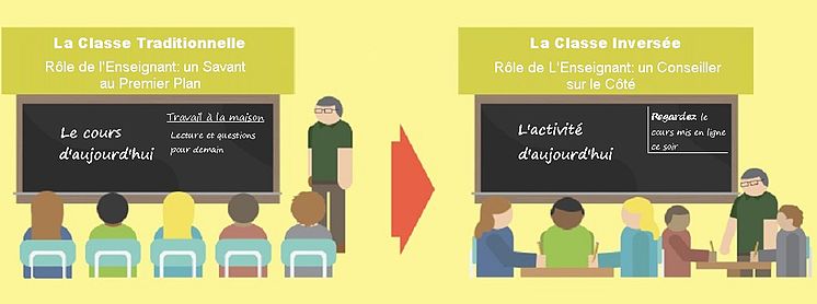 Flipped-classroom-1_-_Copie_modifiée_fr